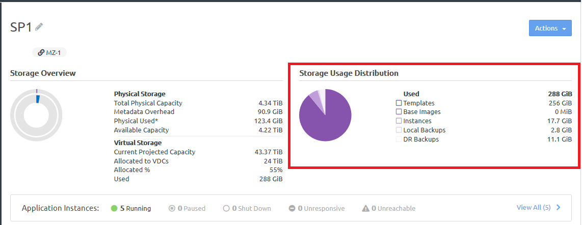 Screen capture of the Storage Usage Distribution
