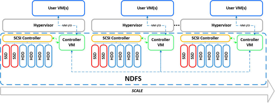 Graphic depicting Nutanix overview