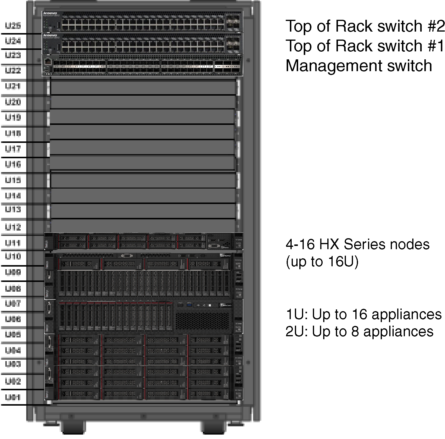 Image showing front of SXN3000 in 25U rack
