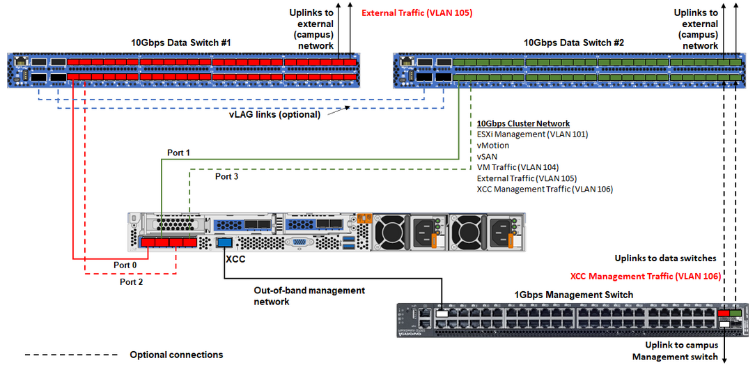 Graphic showing the network cabling