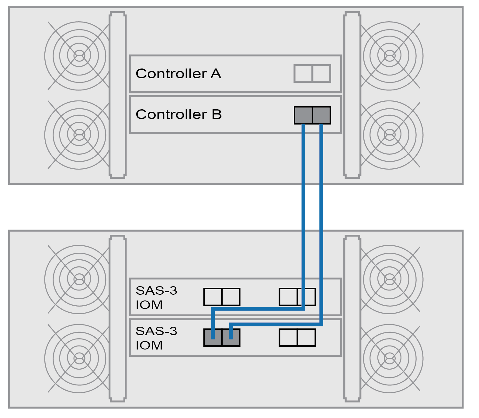 Diagrama de pilha única do controlador B 4U