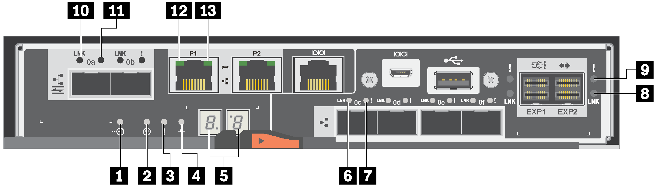 Controlador DE4000 com HIC de porta quádrupla