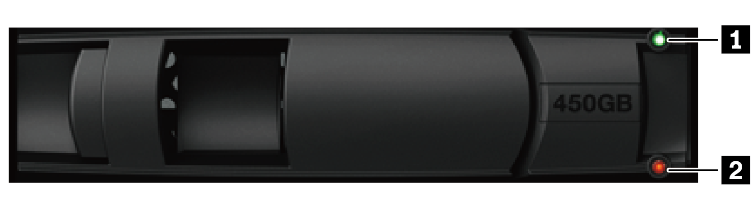 LEDs on the 3.5-inch drives
