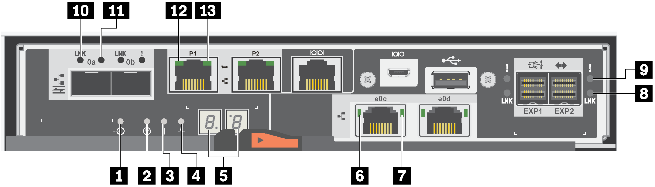 DE2000 controller with dual-port HIC