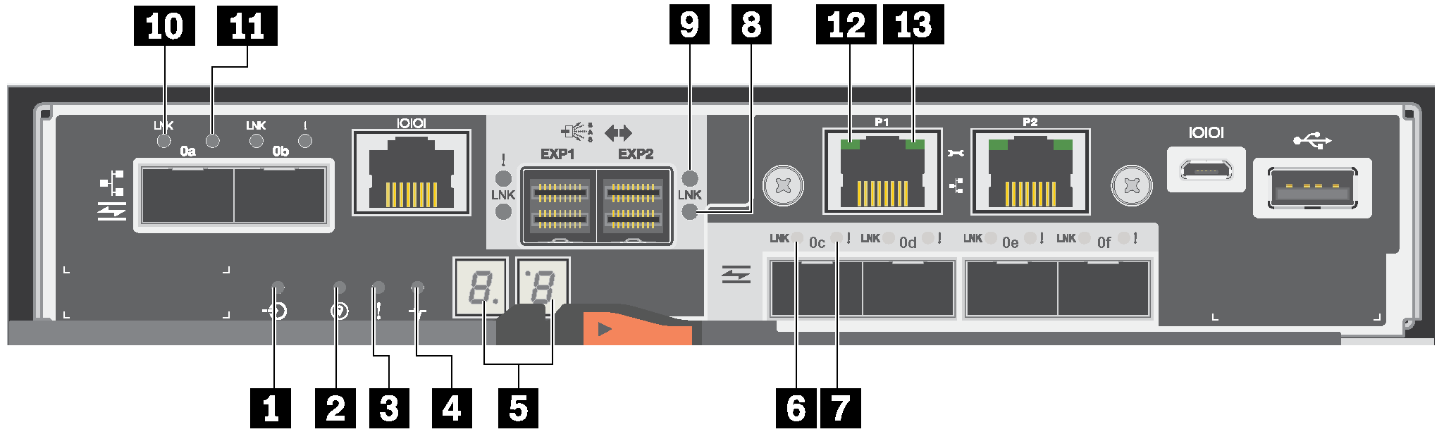 DE6000 controller with quad-port HIC