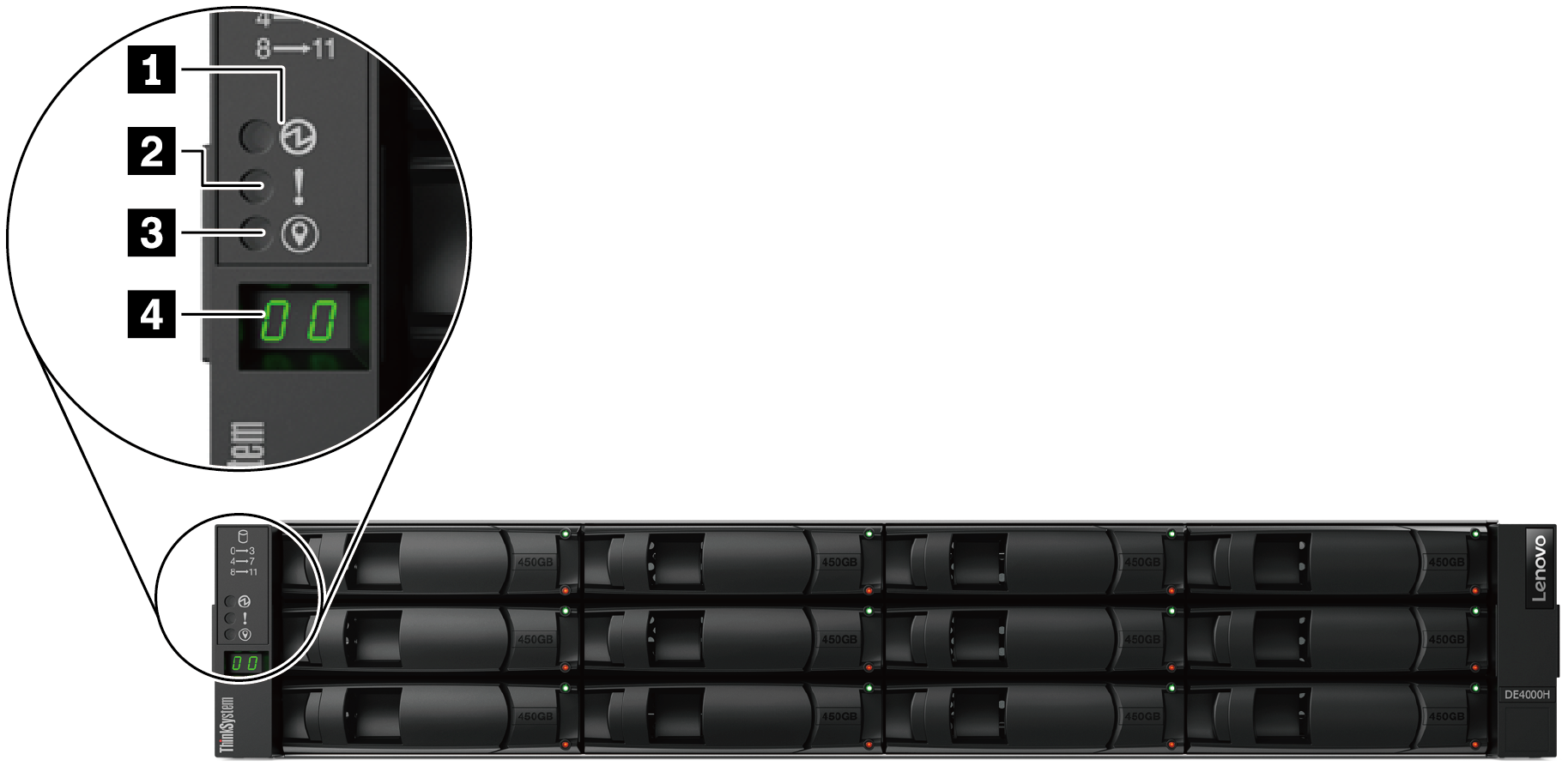 ODP 上的 LED
