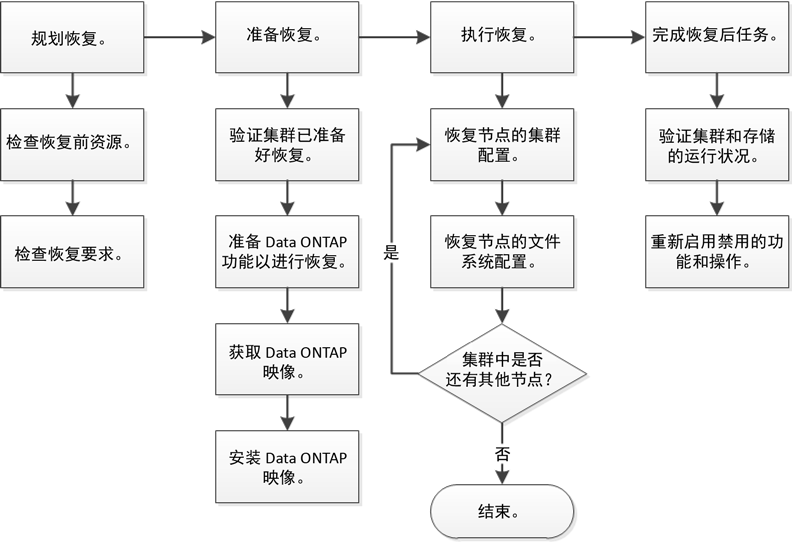 本图通过周围的文字加以说明。