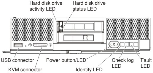 compute node control panel buttons and LEDs