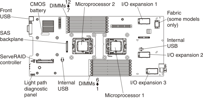 Graphic illustrating the system-board connectors