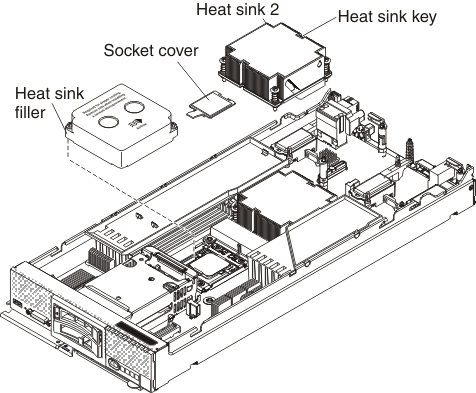 Graphic illustrating the removal of a microprocessor and heat sink