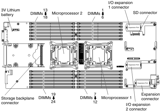 Graphic illustrating the system board connectors