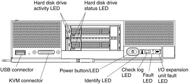 compute node control panel buttons, connectors, and LEDs