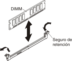 Gráfico que ilustra la extracción/instalación de los DIMM en el nodo