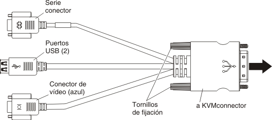 Gráfico que ilustra el cable multiconector de la consola