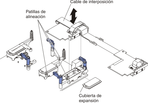 Gráfico que ilustra la extracción de un cable intercalador.