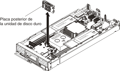 Gráfico que ilustra cómo instalar una placa posterior de la unidad de disco duro