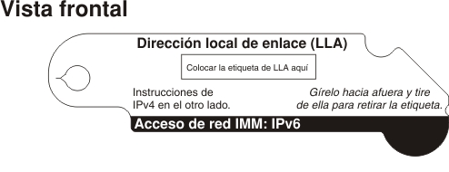 Gráfico que ilustra la etiqueta de acceso de red (frontal)