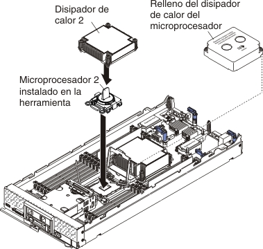 Gráfico que ilustra cómo instalar un microprocesador y el disipador de calor