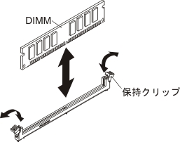 ノードの DIMM の取り外し/取り付けを示す図