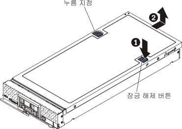 컴퓨팅 노드 덮개를 열고 제거하는 방법을 설명하는 그래픽