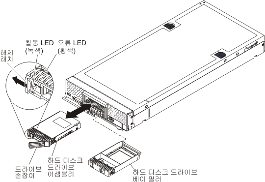 핫 스왑 하드 디스크 드라이브 제거를 설명하는 그림