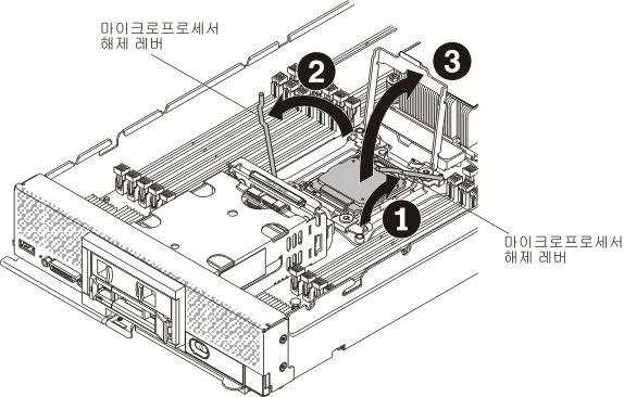 마이크로프로세서와 고정장치를 설명하는 그래픽