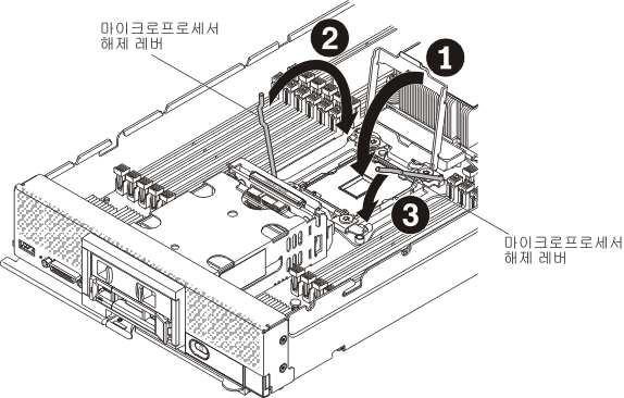 마이크로프로세서와 고정장치를 설명하는 그래픽