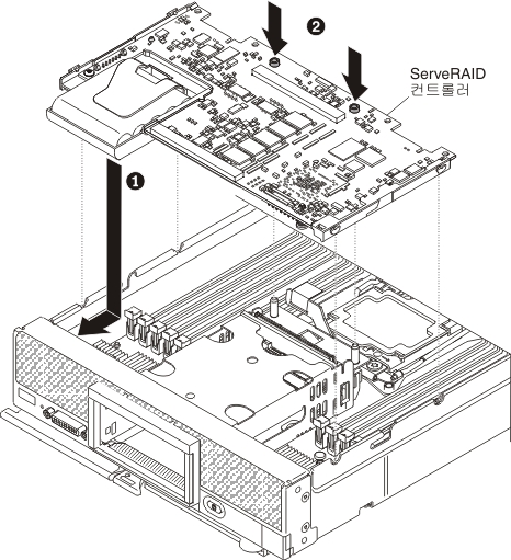 ServeRAID 컨트롤러 설치를 설명하는 그래픽