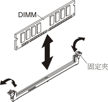 說明如何在節點中卸下/安裝 DIMM 的圖形