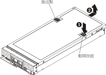 說明如何打開並卸下計算節點蓋板的圖形