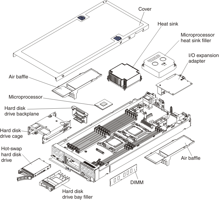 Graphic illustrating the major components of the compute node