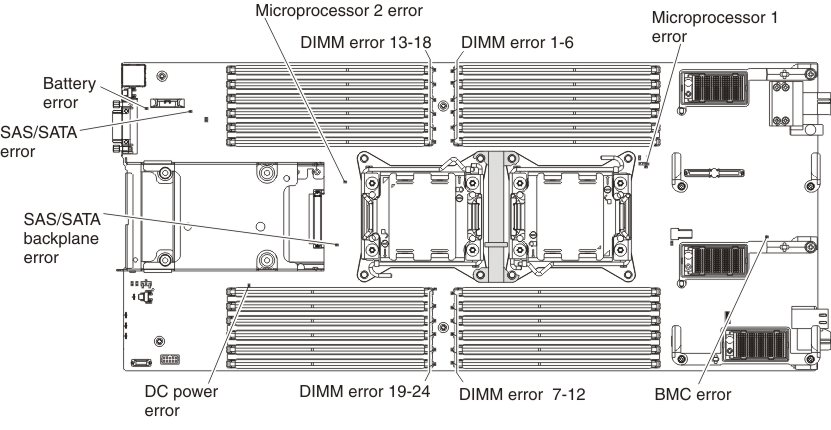 Graphic illustrating the light diagnostics panel on the system board