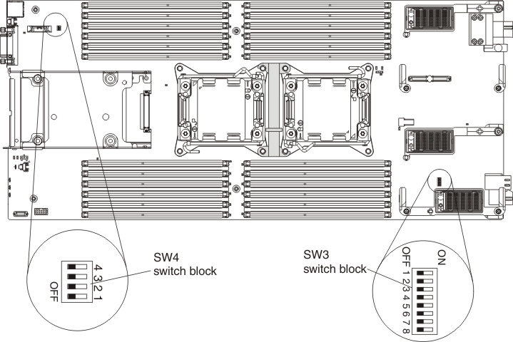 Graphic illustrating system board switches