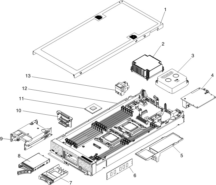 Graphic illustrating the components of the compute node