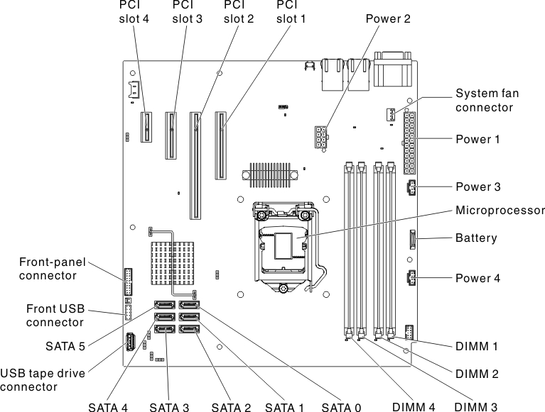 Internal connectors on system board