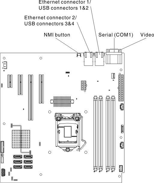 External connectors on system board