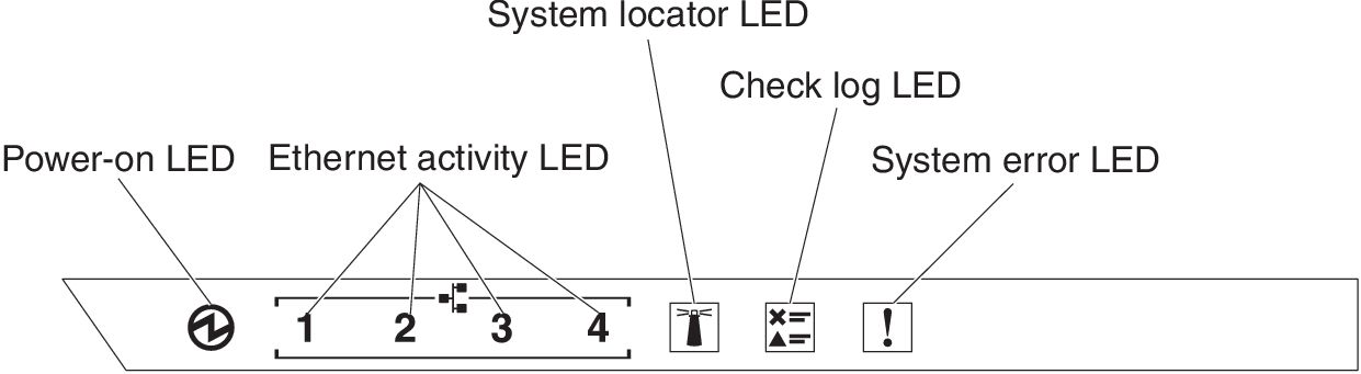 Operator information panel