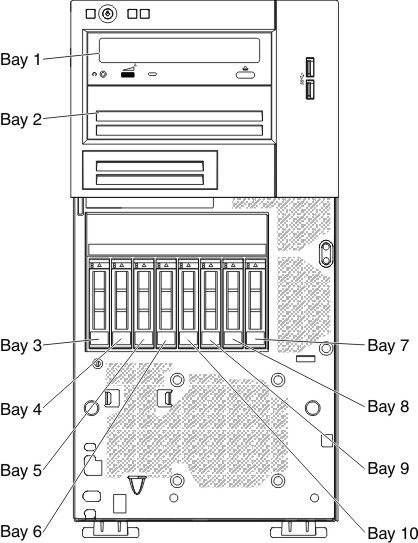 Location of the eight 2.5" hot-swap hard disk drive bays in the 5U server model with hot-swap power supplies