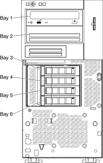 Location of the four 3.5" hot-swap hard disk drive bays in the 5U server model with hot-swap power supplies