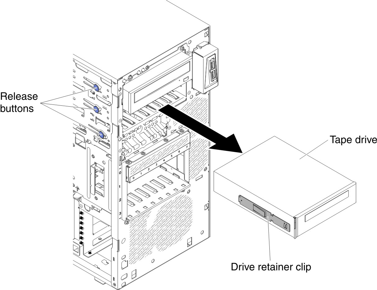Tape drive removal for 5U server model with hot-swap power supplies
