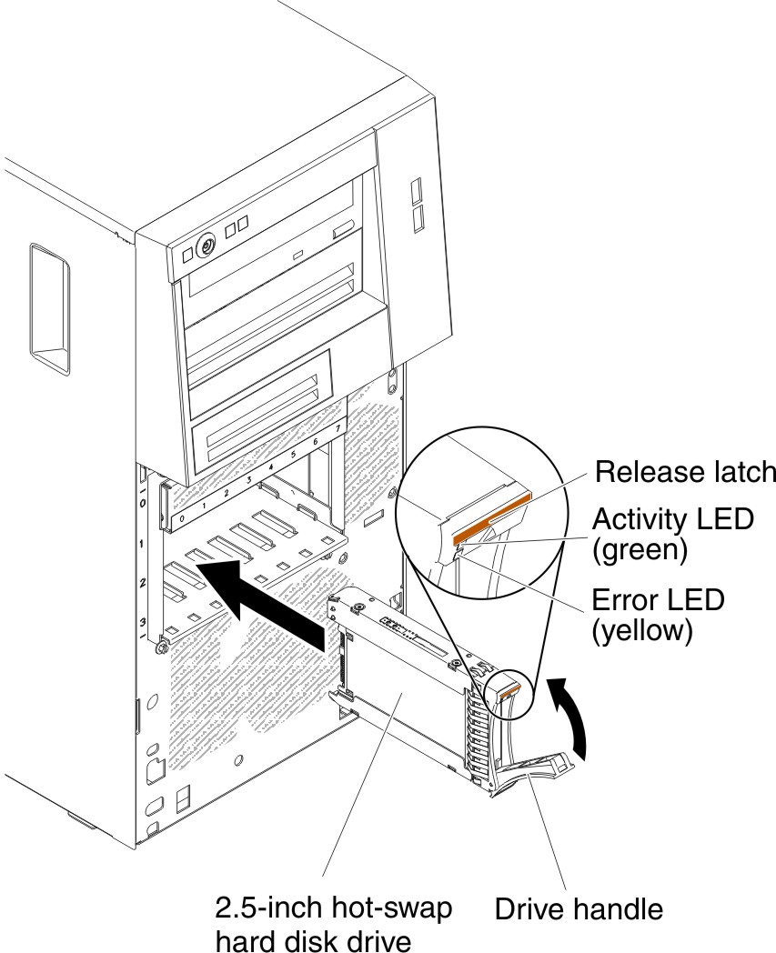 2.5" hot swap hard disk drive installation for 5U server model with hot-swap power supplies