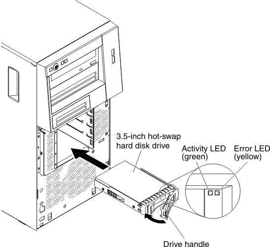 3.5" hot swap hard disk drive installation for 5U server model with hot-swap power supplies