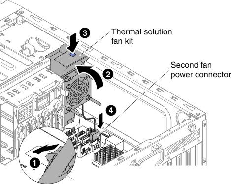 Thermal solution fan kit installation for 4U server model with non-hot-swap power supplies