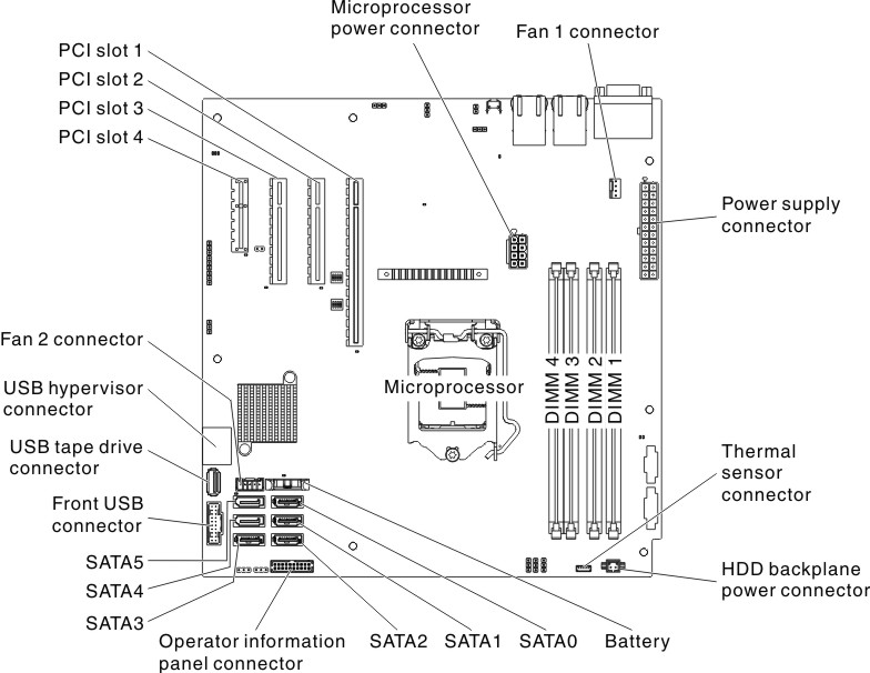 Internal connectors on system board