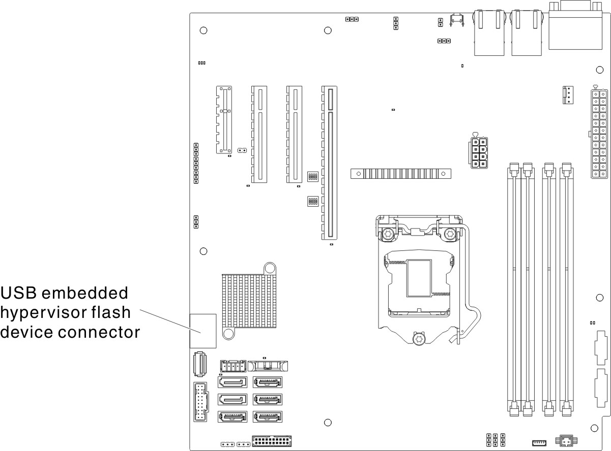 USB hypervisor flash device connector location on system board for 4U server model with non-hot-swap power supplies