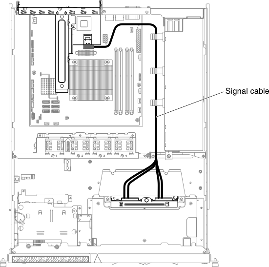 Hardware RAID signal cable routing for fixed power supply (Hardware RAID card inserted on right side)