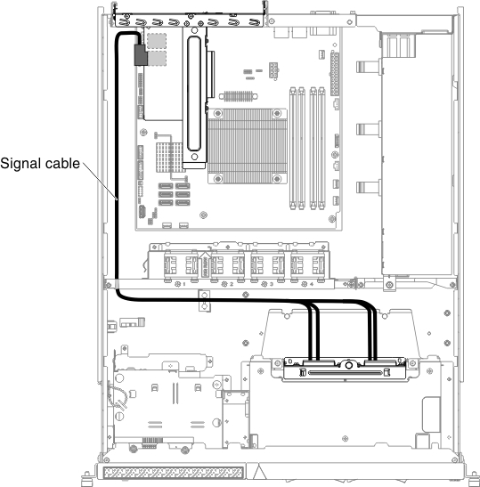 Hardware RAID signal cable routing for fixed power supply (Hardware RAID card inserted on left side)