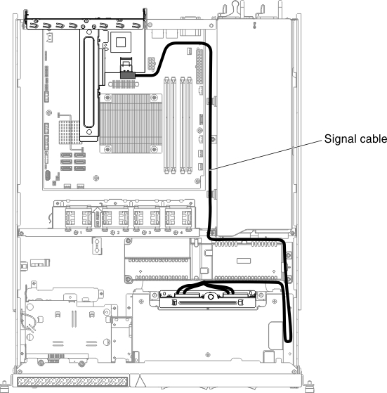 Hardware RAID signal cable routing for redundant power supply (Hardware RAID card inserted on right side)