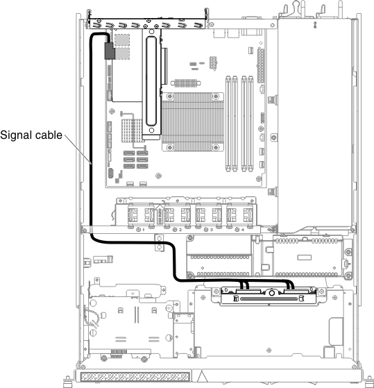 Hardware RAID signal cable routing for redundant power supply (Hardware RAID card inserted on left side)