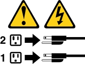 Graphic illustrating power cord disconnection